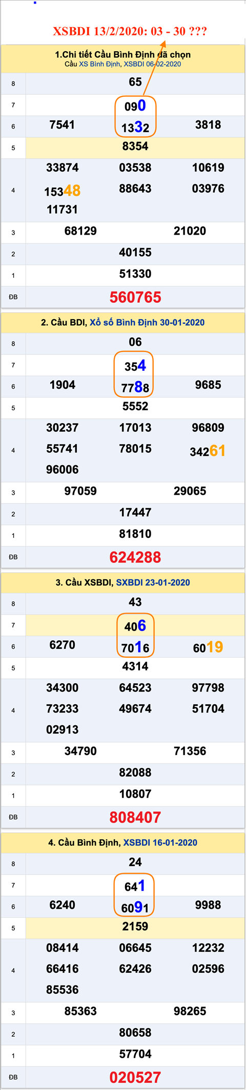 Tham khao XSBDI 13-02-2020 Tham khao XSBDI 13-02-2020